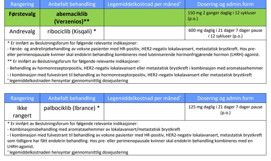 Metastatisk brystreft anbud Metastatisk brystreft anbud