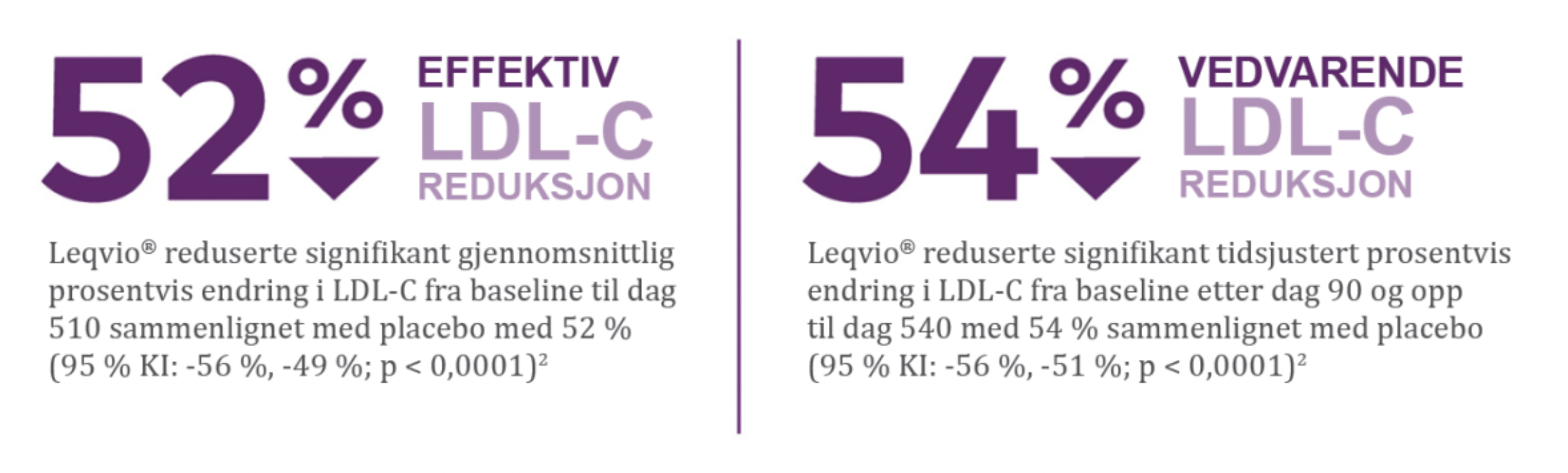 Leqvio Orion 10 Orion 10