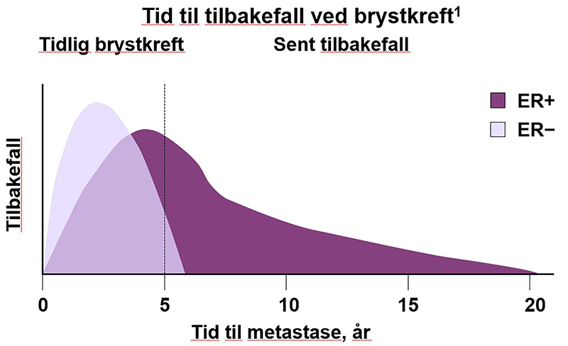 Tilbakefall