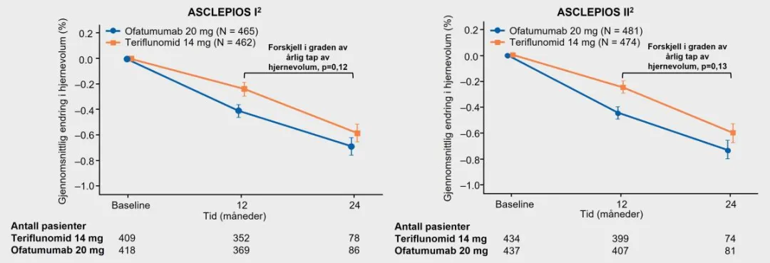 asclepios brain volume