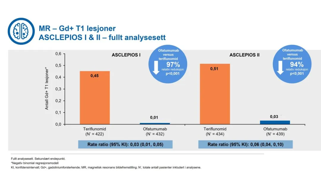 asclepios mr lesjoner lesjoner