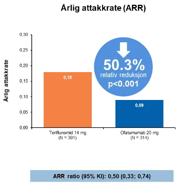 Årlig attakkrate arr