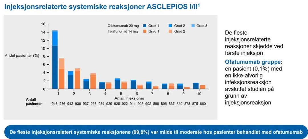 figur 1 injeksjonsrelaterte systemiske reaksjoner