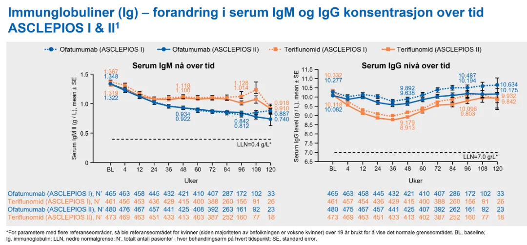 immunglobulinniva asclepios