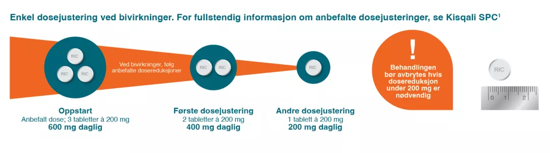 kisqali enkel dosejustering