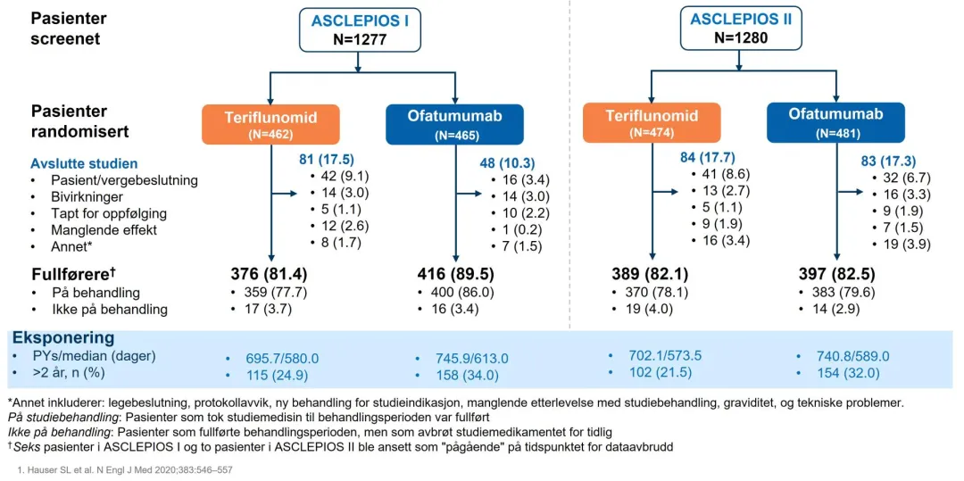 pasientflyt asclepios