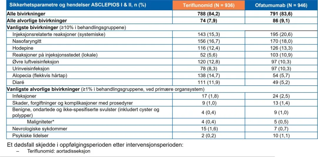 bivirkningsprofil_asclepios_oppdatert_31may2023.png.jpg