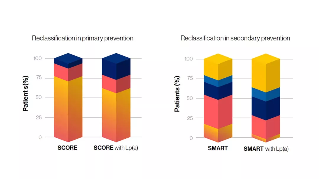 lp-a-testing-may-improve-cvd-risk-assessment-thumb.jpg
