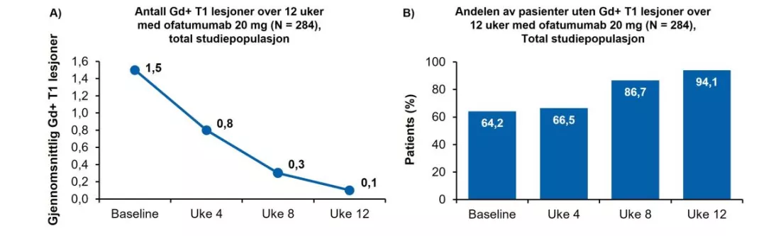 aplios_mr_lesjoner_og_andel_reduksjon_2mars2023