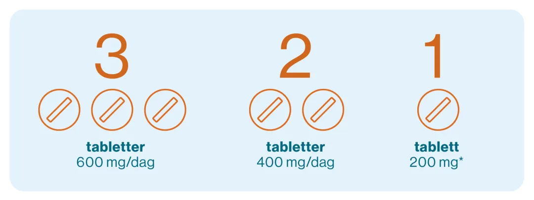 Dosejustering avansert brystkreft