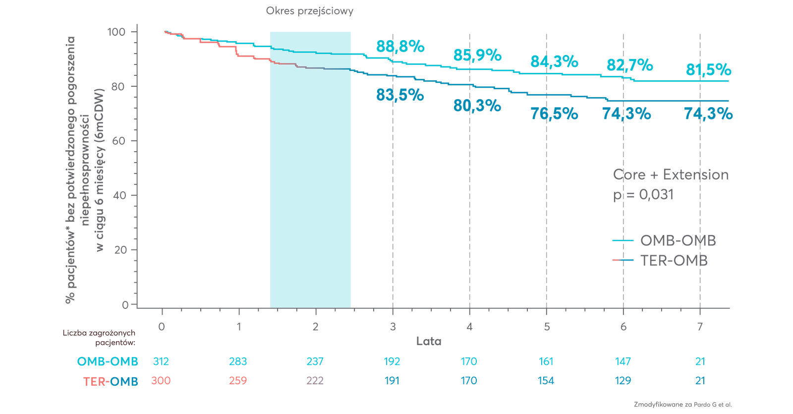 wykres kesimpta skutecznosc wykkres-kesimpta-skutecznosc.png