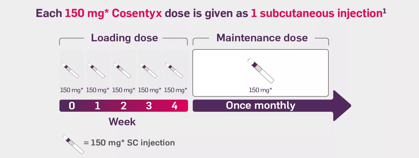 cos-derm-150mg-info_0