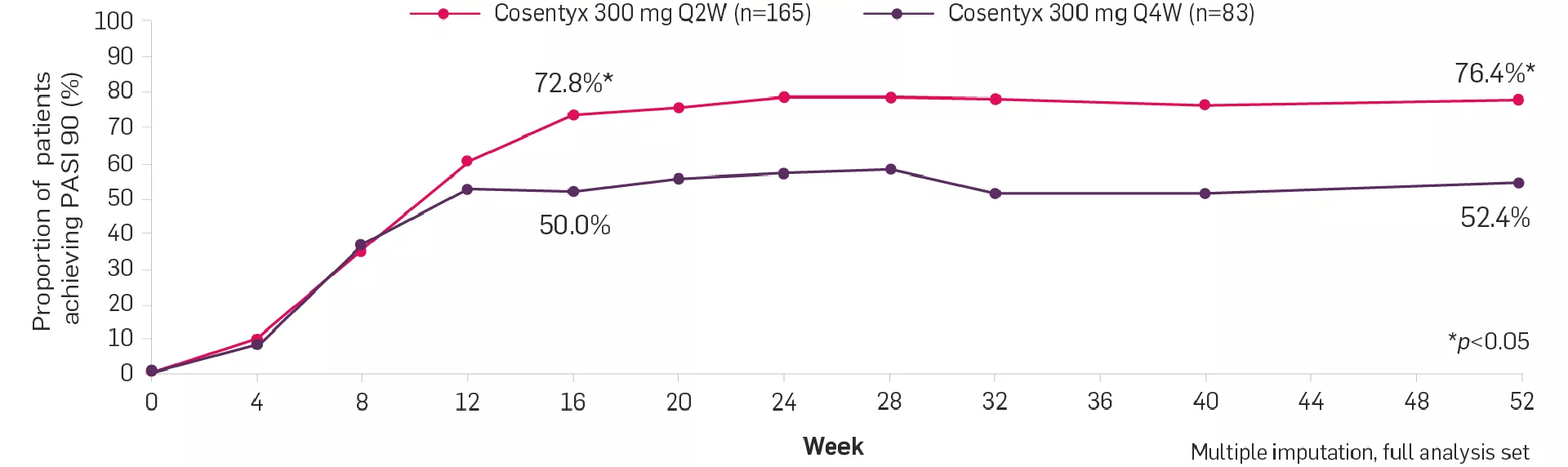 cos-derm-PASI90-response-year-1