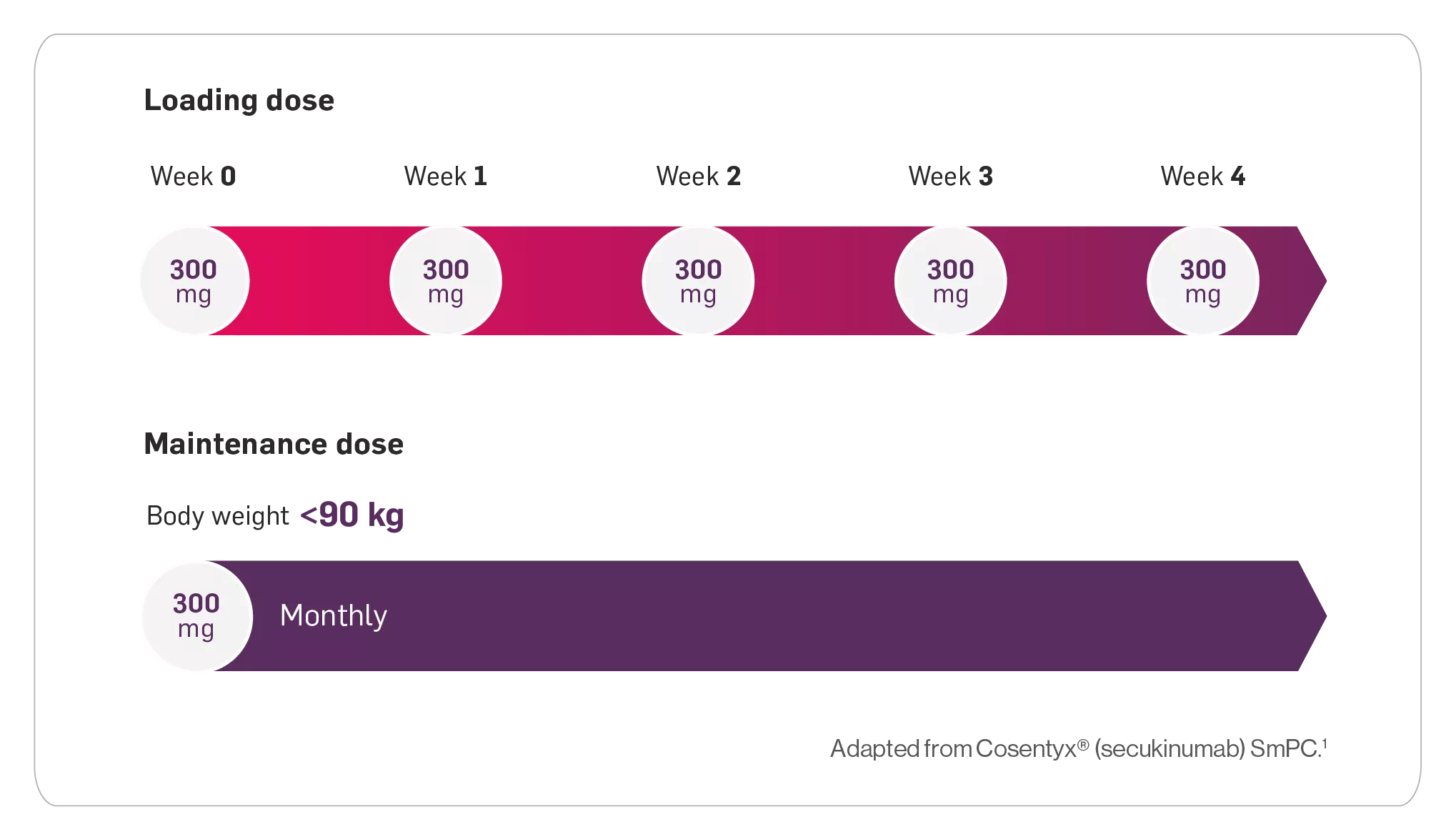 cos-derm-flex-dosing-bodyweight-less-90