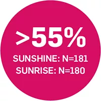 cosentyx-derm-55-percent-icon-200 cosentyx-derm-55-percent-icon-200