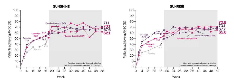 cosentyx-derm-an50-graphs_v2 cosentyx-derm-an50-graphs_v2