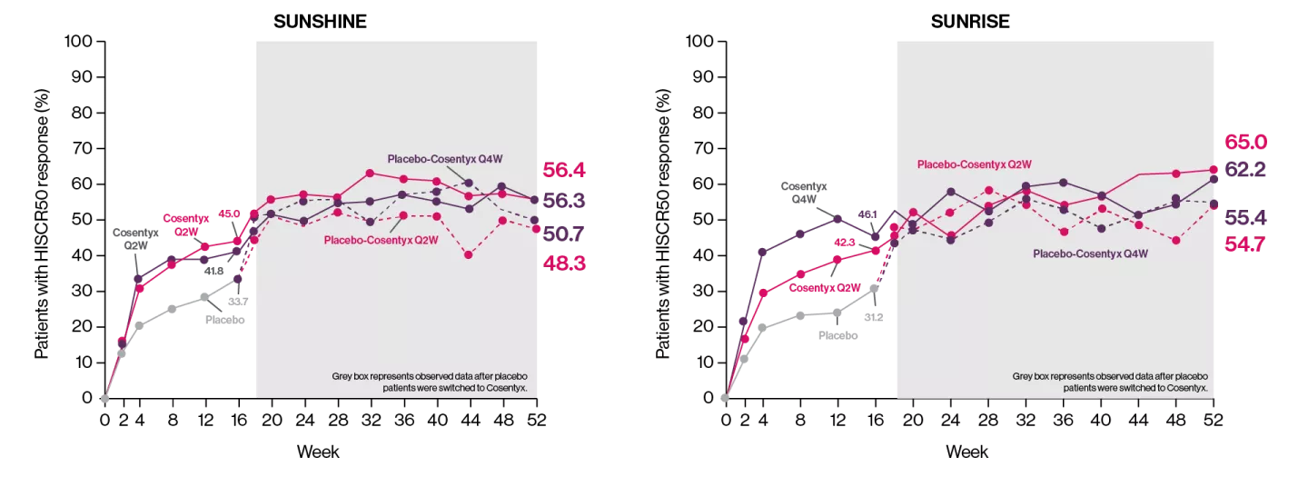 cosentyx-derm-hiscr-graphs cosentyx-derm-hiscr-graphs