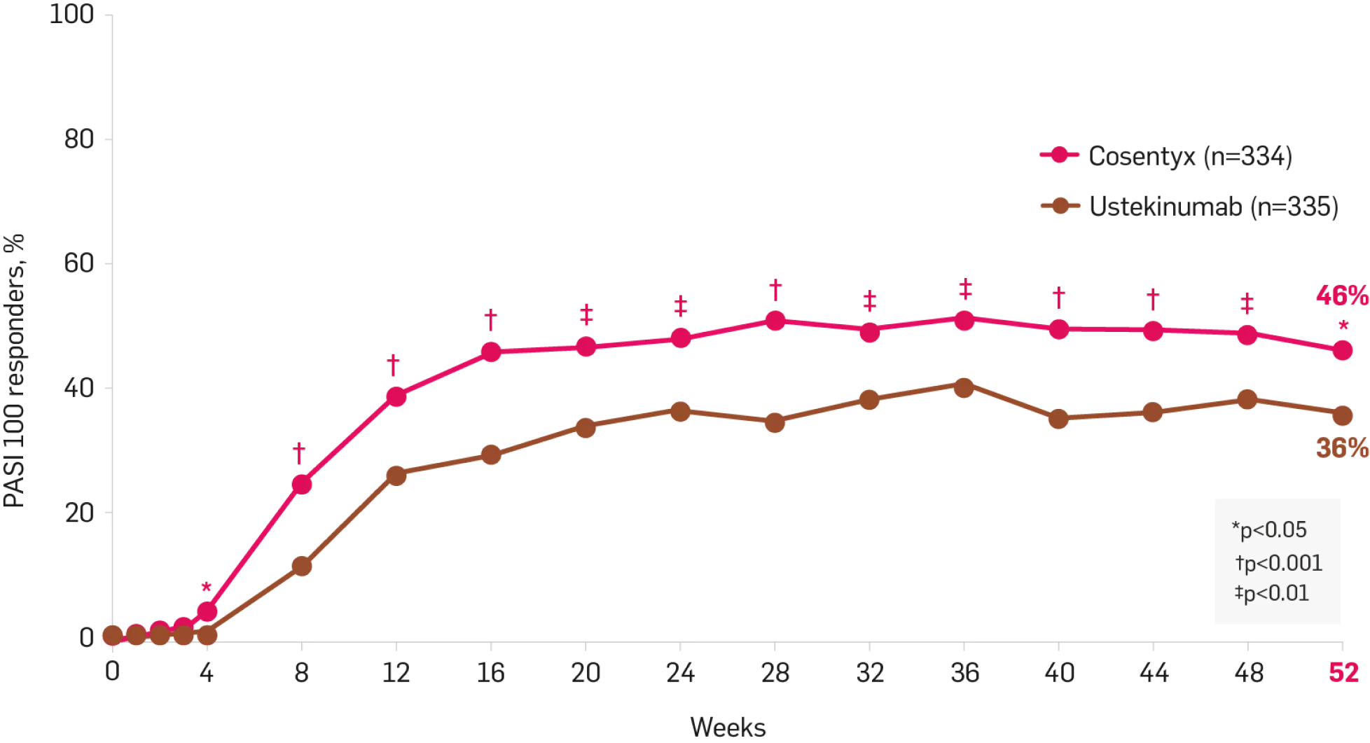 cosentyx-derm-moa-il-17-graph cosentyx-derm-moa-il-17-graph