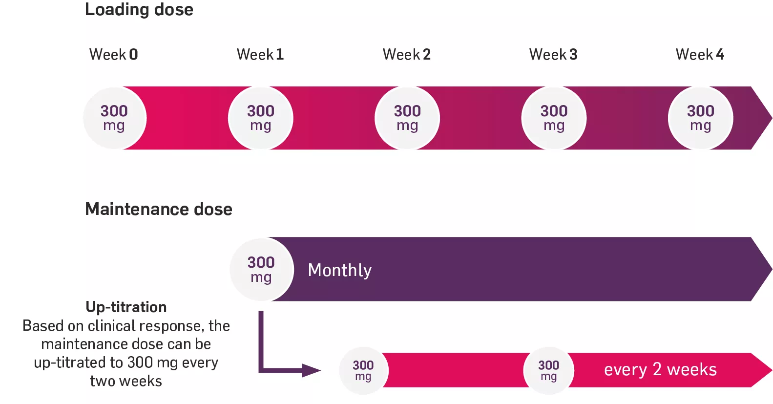 cosentyx-dosing-infographic-v3 cosentyx-dosing-infographic-v3