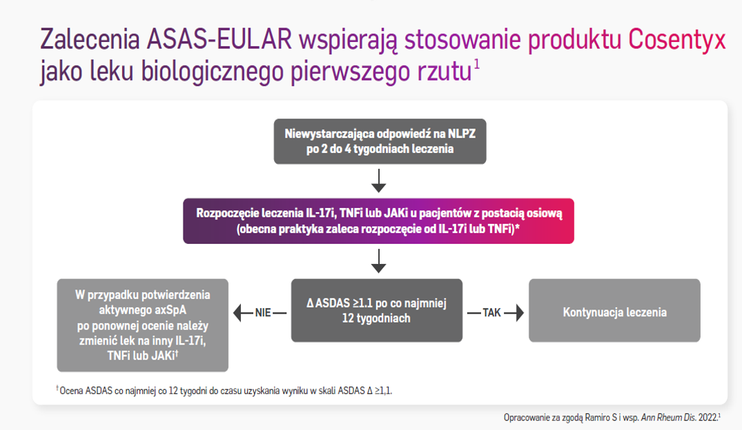 axSpA-mechanizm-wykres1