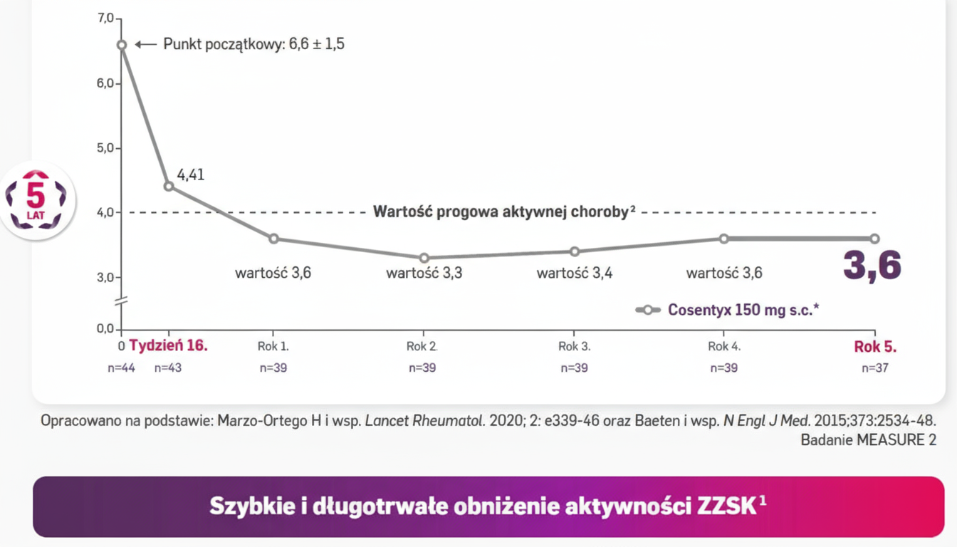 axSpA-mechanizm-wykres10