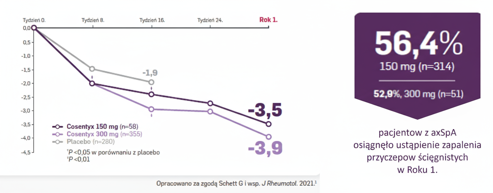 axSpA-mechanizm-wykres11