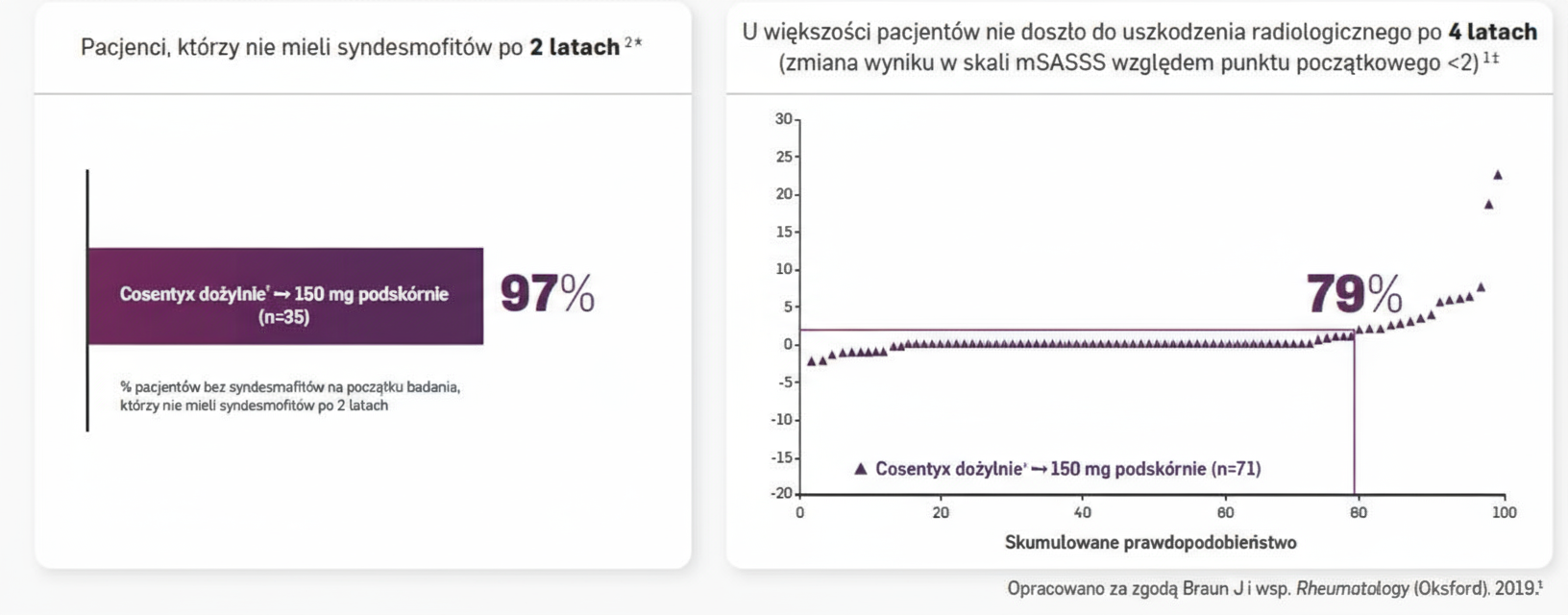 axSpA-mechanizm-wykres13