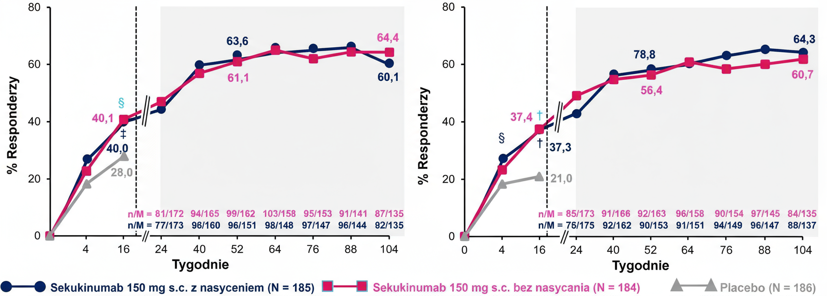 axSpA-mechanizm-wykres14