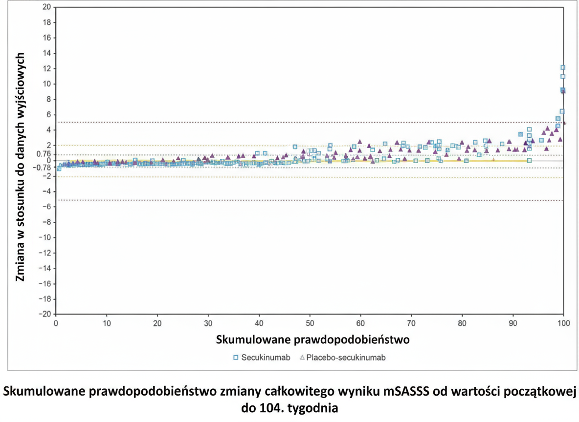 axSpA-mechanizm-wykres15