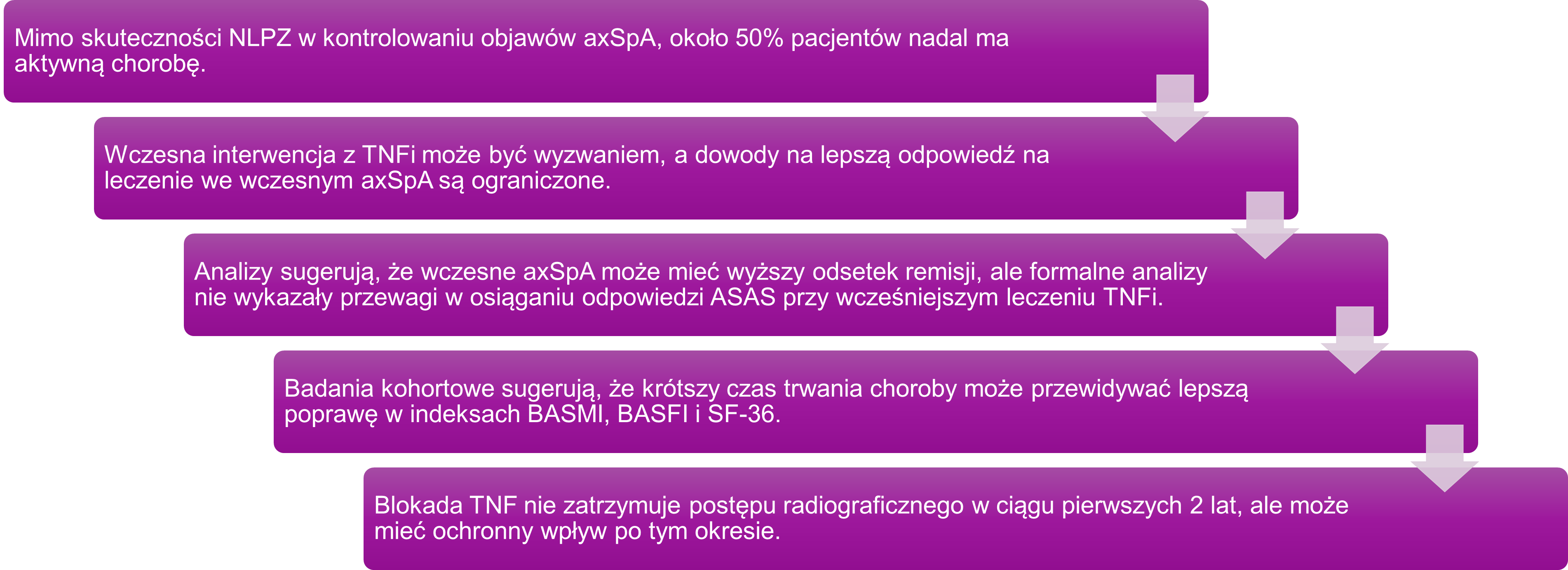 axSpA-mechanizm-wykres2