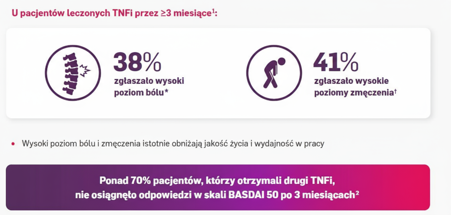 axSpA-mechanizm-wykres3