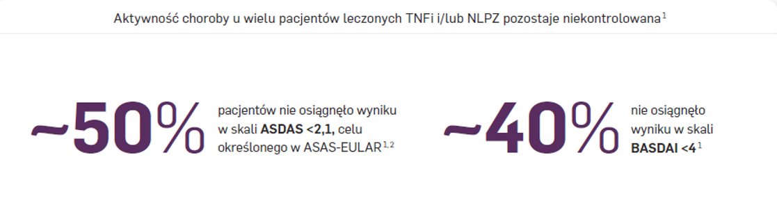 axSpA-mechanizm-wykres4