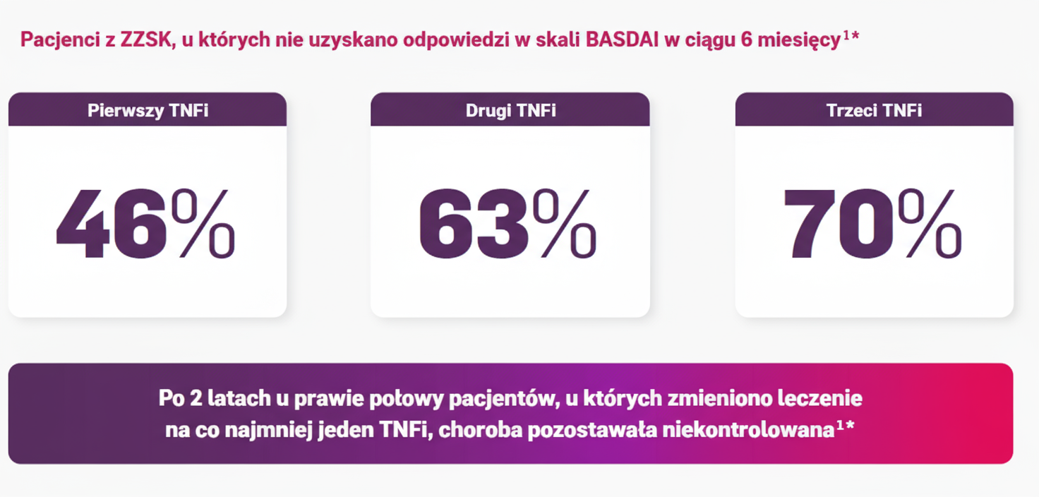 axSpA-mechanizm-wykres6