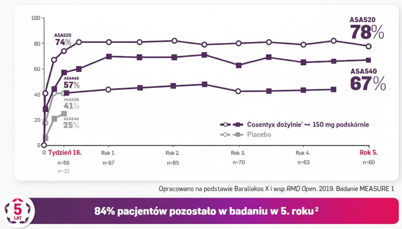 axSpA-mechanizm-wykres7