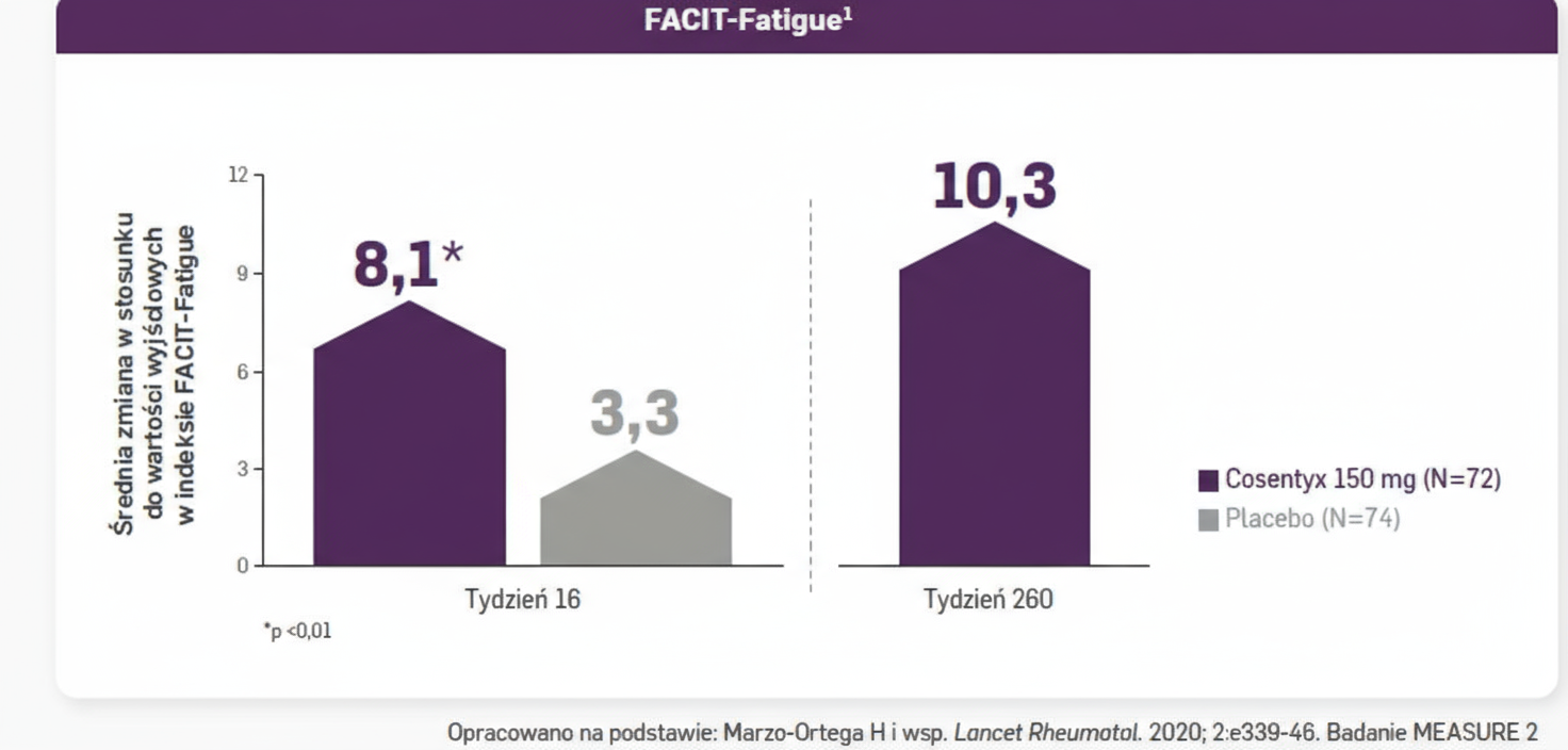 axSpA-mechanizm-wykres9