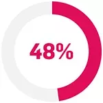 cos-derm-48-dial-150