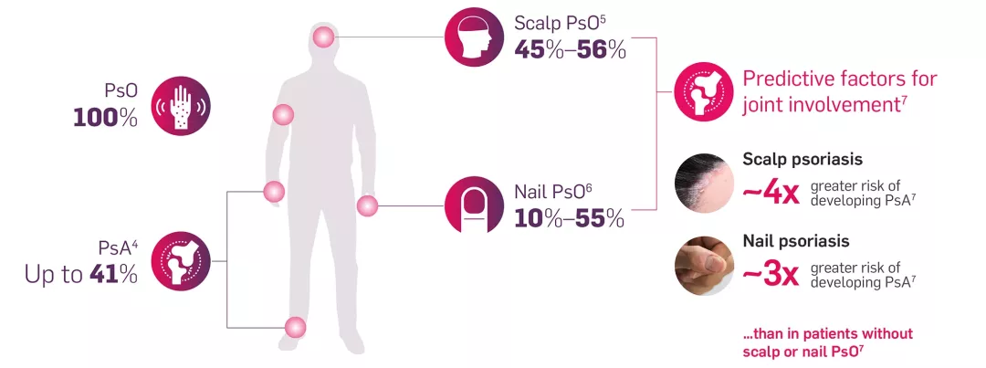 cos-derm-coincidences-of-clinical-manafestations