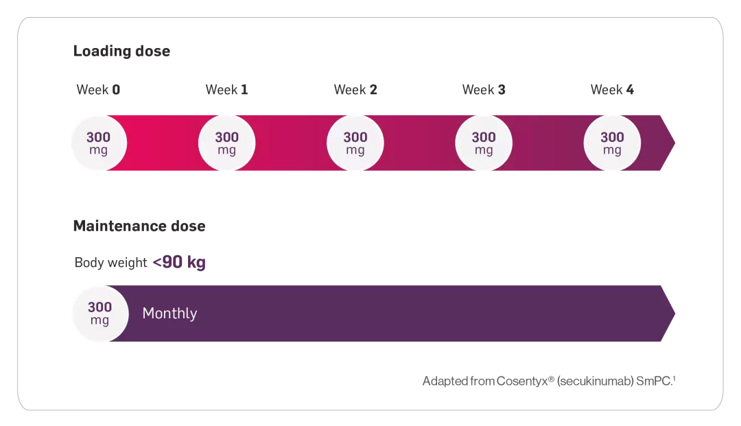 cos-derm-flex-dosing-bodyweight-less-90