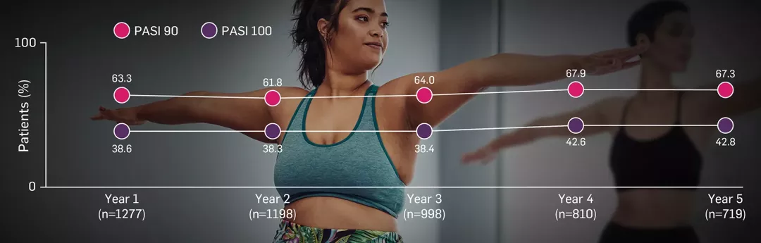 cos_derm_efficacyinpsa_serna_study