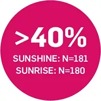 cosentyx-derm-40-percent-icon-200