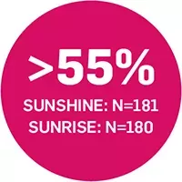 cosentyx-derm-55-percent-icon-200