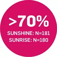 cosentyx-derm-70-percent-icon-200