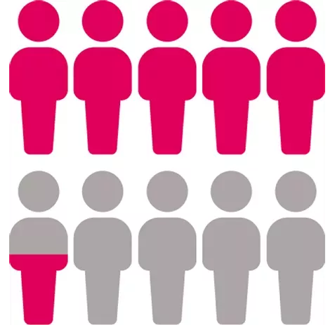 cosentyx-derm-Graphic_to_represent_6_out_of_10_PsO_patients