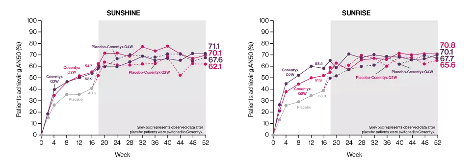 cosentyx-derm-an50-graphs_v2