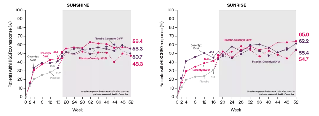cosentyx-derm-hiscr-graphs