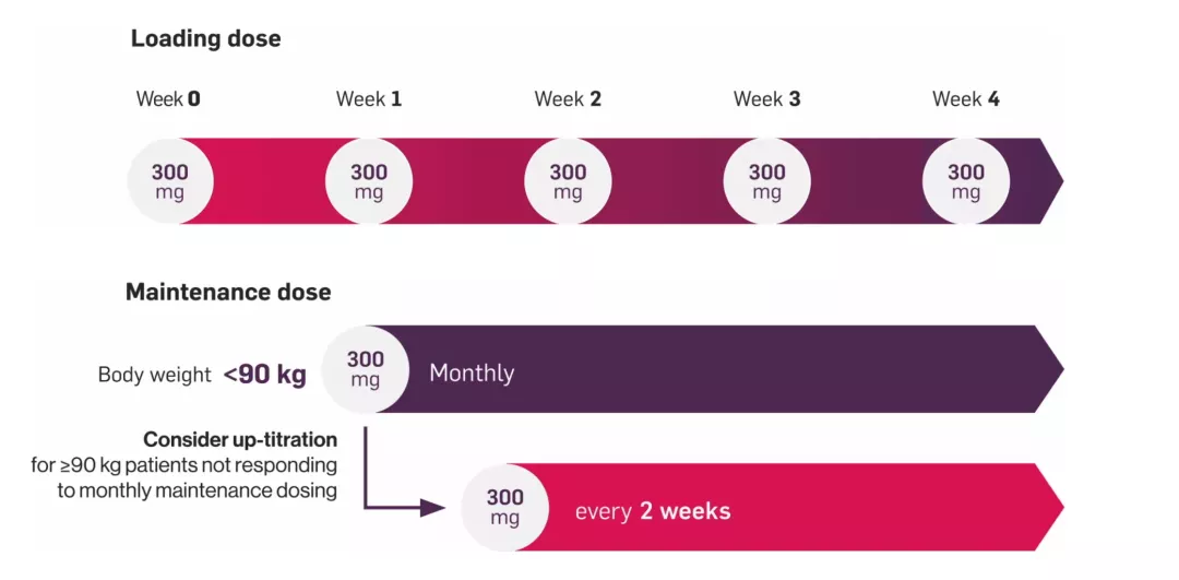cosentyx-loading-dose-img-2