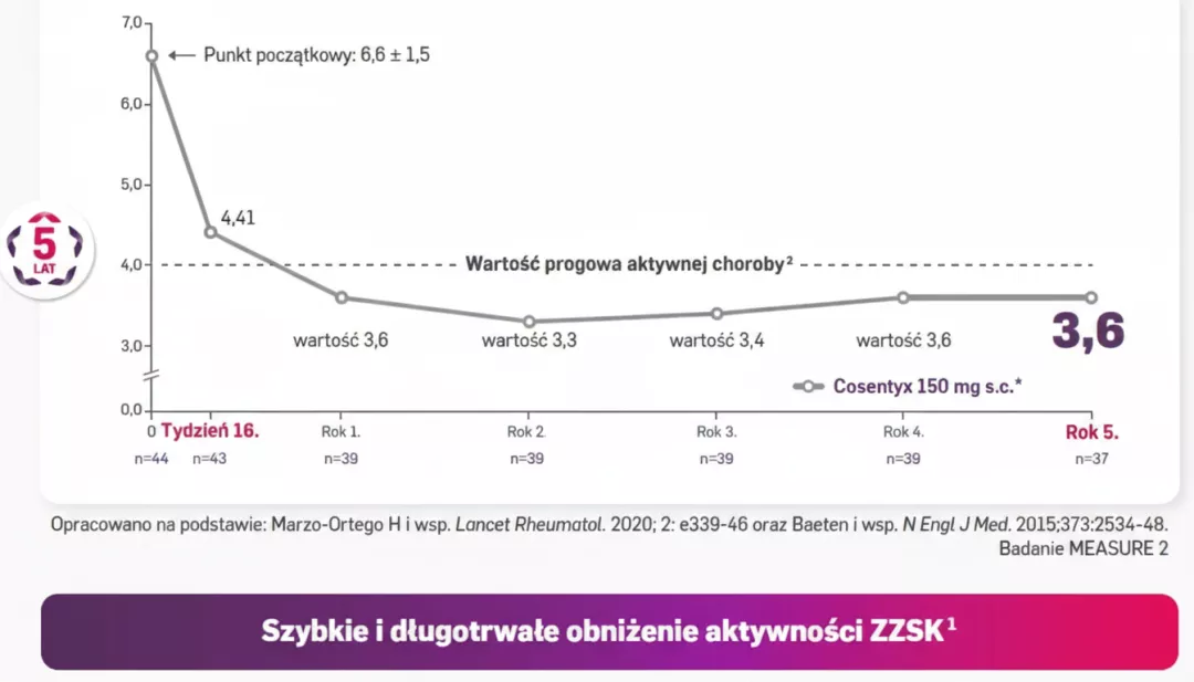 axSpA-mechanizm-wykres10