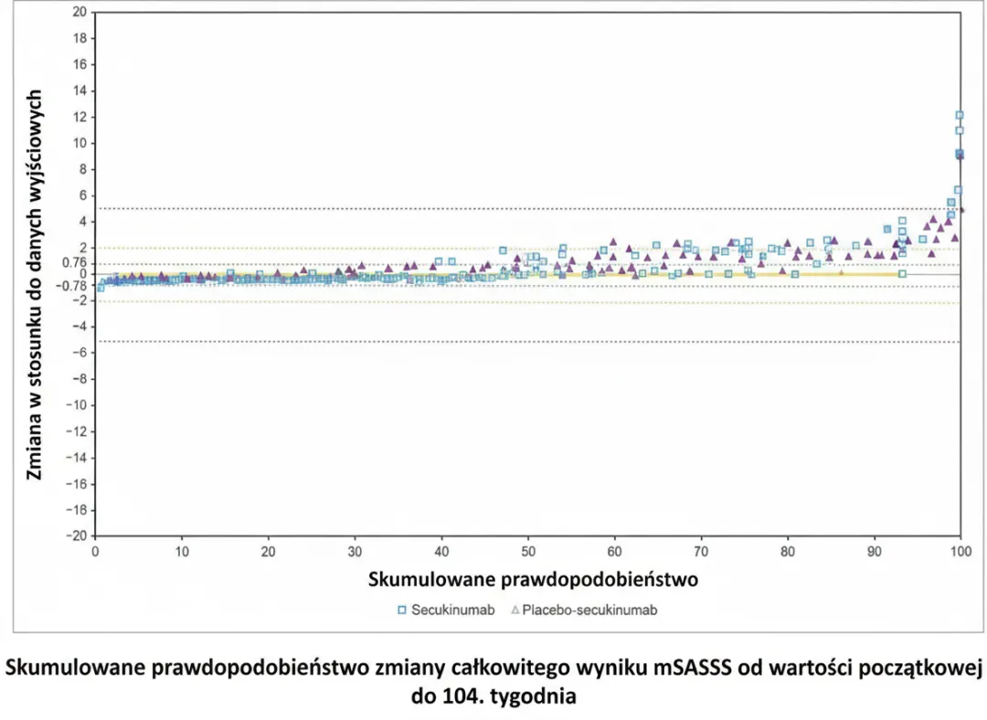 axSpA-mechanizm-wykres15