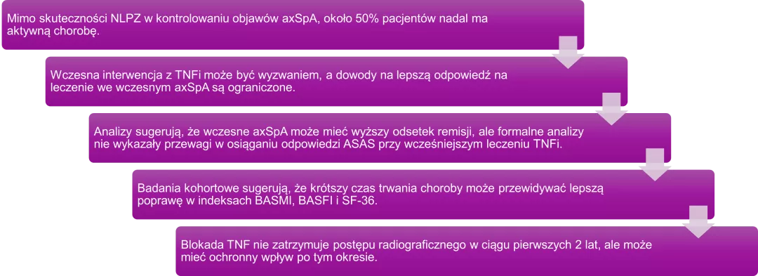 axSpA-mechanizm-wykres2