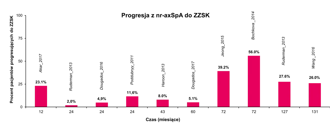 wykres-axspa-zssk